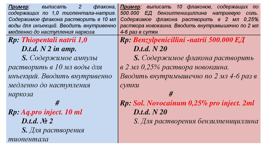 Краткие правила выписывания рецептов