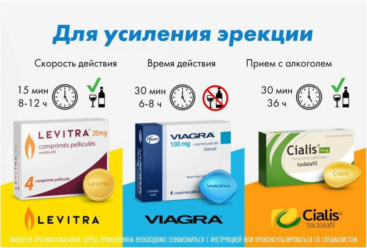 Сиалис инструкция, отзывы, аналоги, цена в аптеках