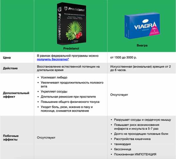 Простых и надёжных способов повысить потенцию без таблеток