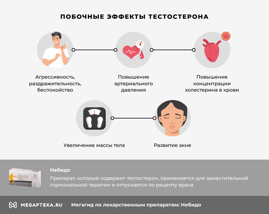 Небидо цена, купить в Ростове в аптеке с доставкой.