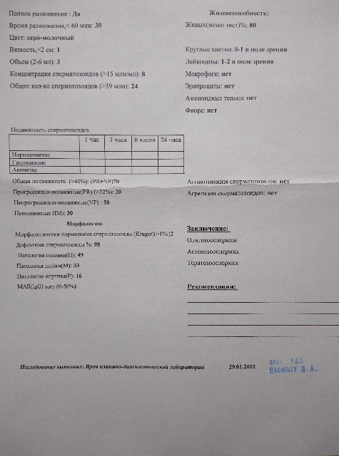 Психолог-сексолог и его методы работы с пациентами