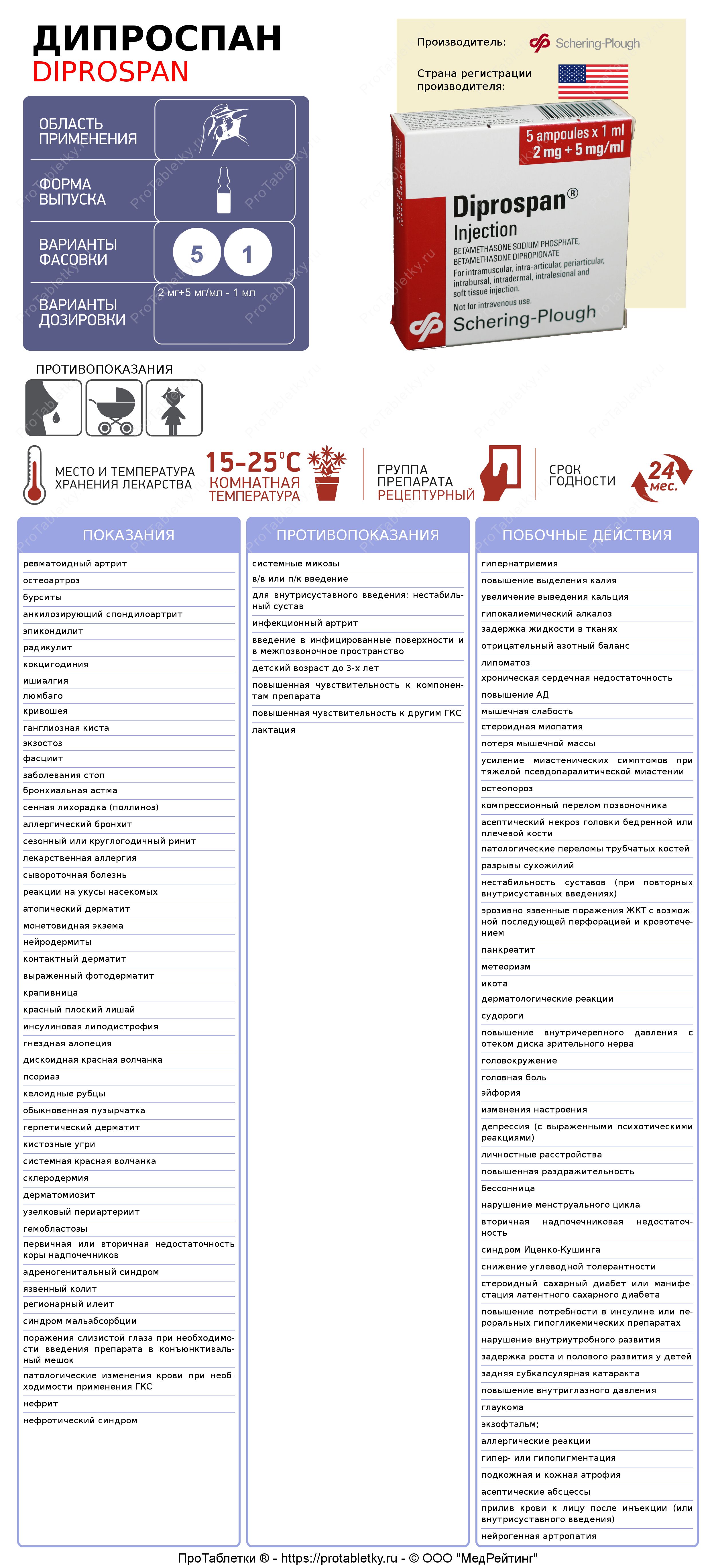 ТАДАЛАФИЛ TADALAFILUM Активное вещество Compendium.