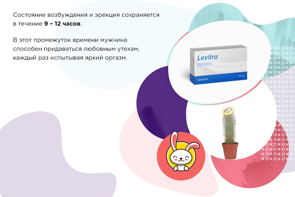 Левитра — инструкция по применению, дозы, побочные действия, описание.