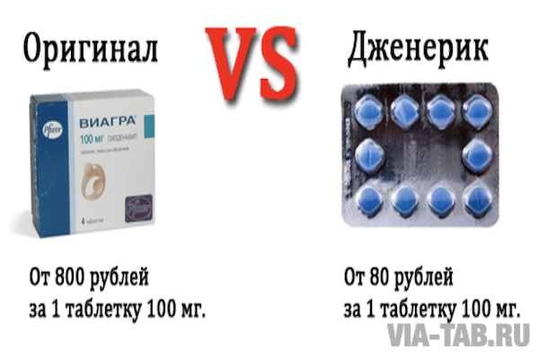 Действия виагры на мужчину с нормальной потенцией