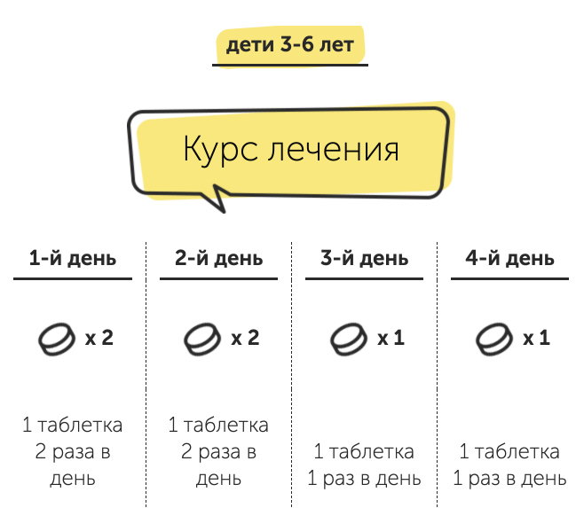 Виагра без рецепта что нужно знать перед покупкой? - BBC.