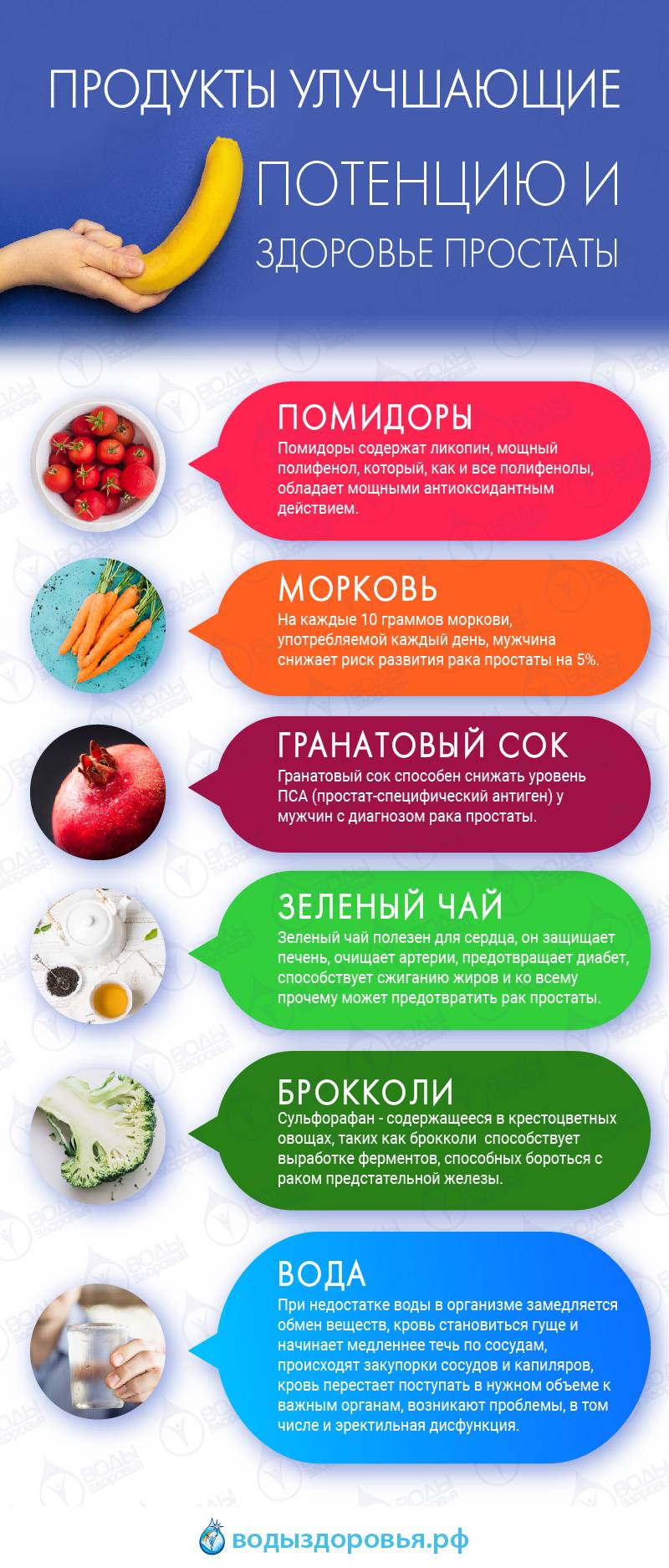 Самых лучших препаратов для потенции мужчин, какие дают улучшение и.