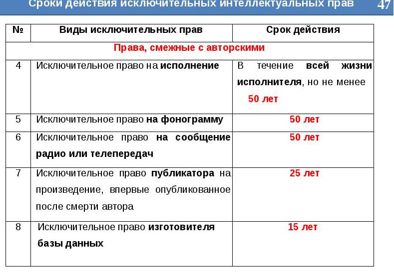Действия препарата и влияет.