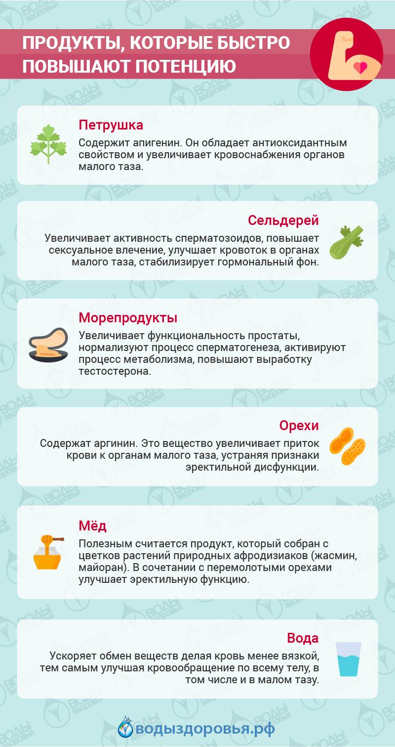 Таблетки для повышения потенции эрекции - ТОП 15 лучших