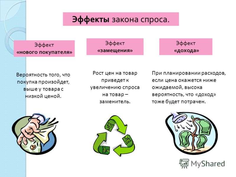 Виагра на мужчин и женщин, инструкция по.