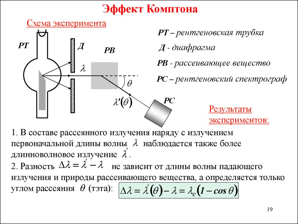 Виагра — блог медицинского центра ОН Клиник