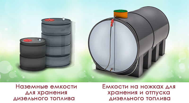 На сколько хватает баллона с газом расчет расхода газа для.