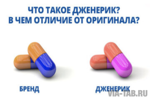 Лучших препаратов для потенции - рейтинг 2023
