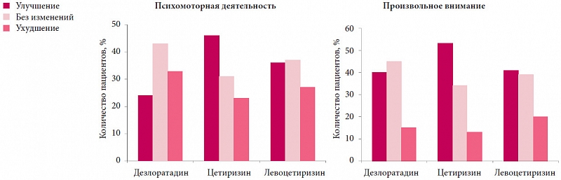 Гипотензивное действие препарата - что это такое? Свойства.