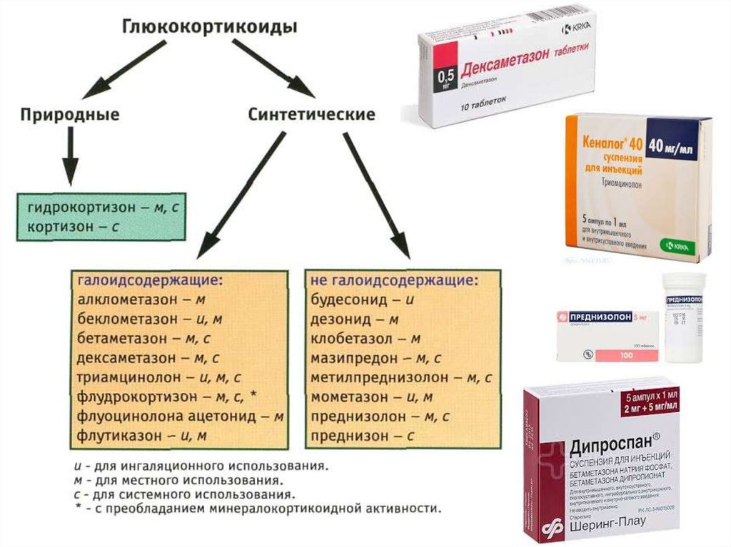 Тадалафил ВЕРТЕКС — инструкция по применению, дозы, побочные действия.