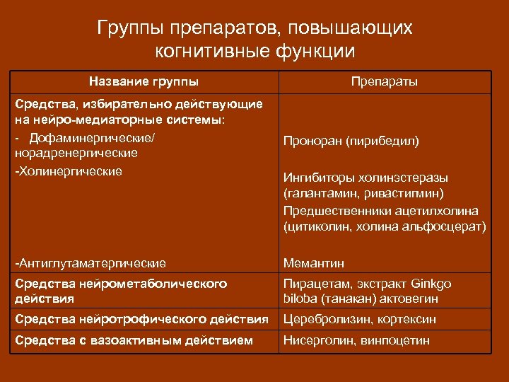 Гипертония и потенция лекарства для мужчин, не повышающие.