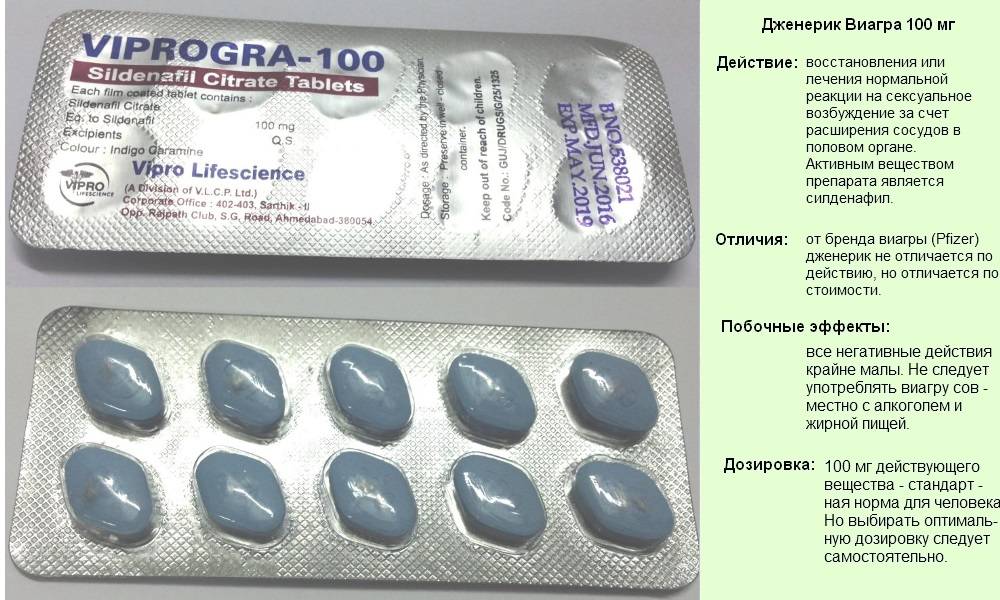 ЛЕВИТРА таблетки 20 мг * 2 BAYER LEVITRA tablets 20 mg * 2 BAYER.