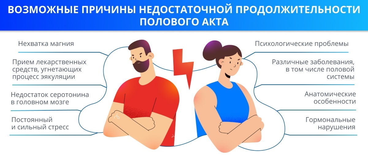 Советов о том, как продлить половой акт у мужчины в.