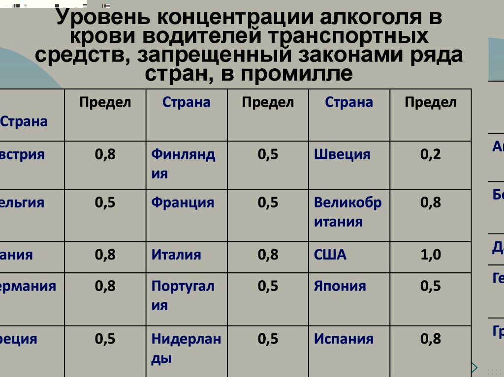 Виагру - impotencii.net
