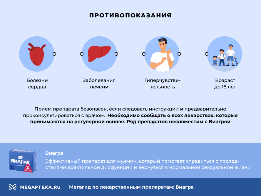 Таблетки Виагра для мужчин инструкция, действие и аналоги