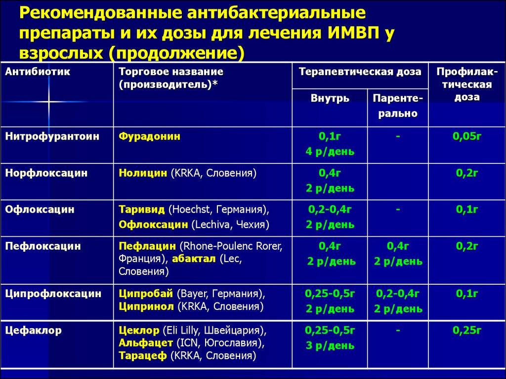 Растительные препараты для лечения потенции - WILDBALLS.