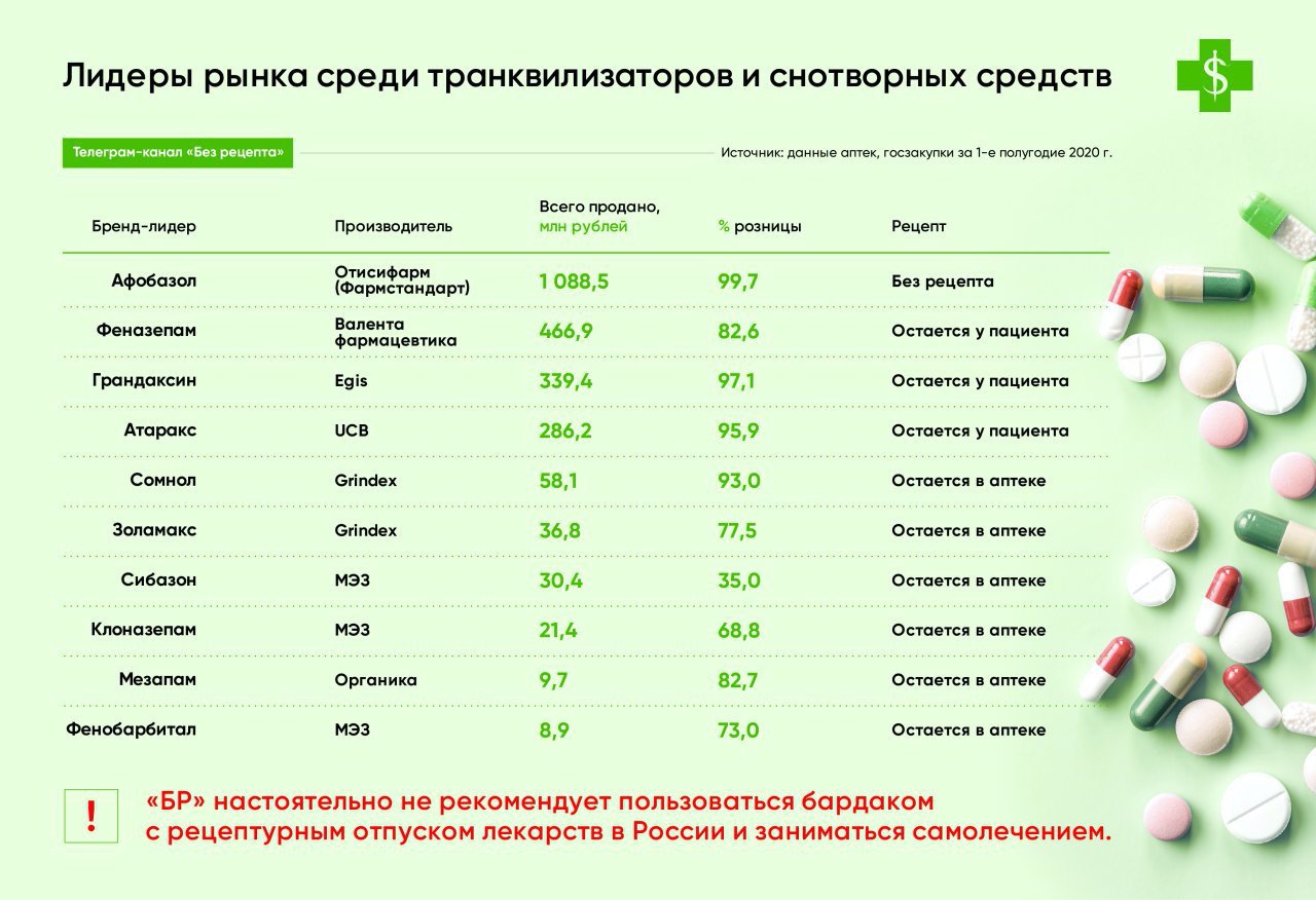 Виагре более доступные препараты для.