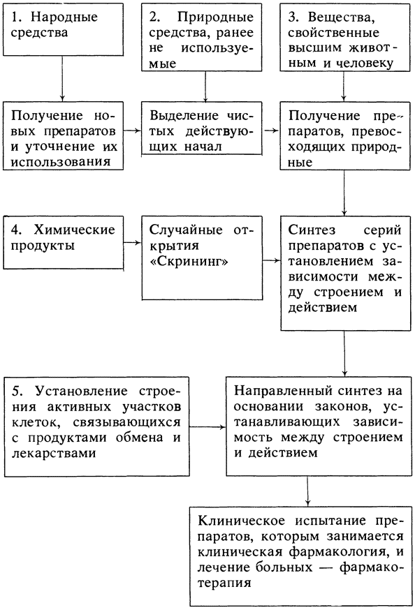 История создания виагры цель и задачи препарата