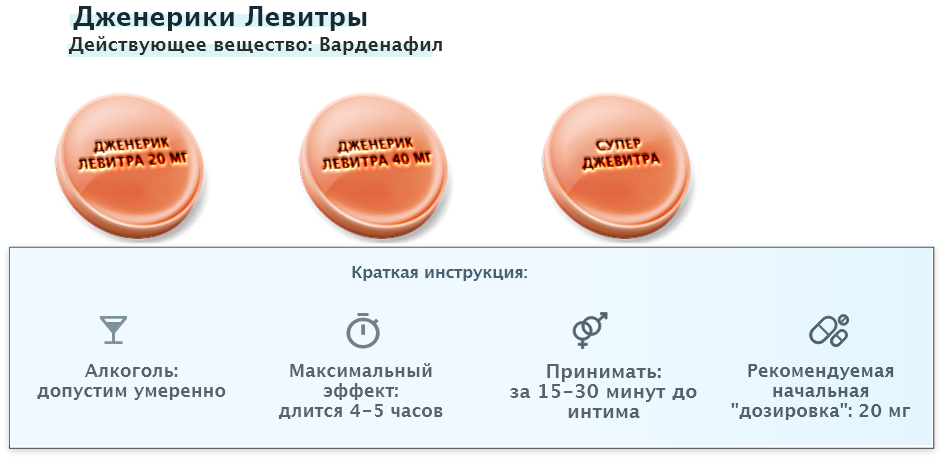 Для мужчин в аптеках рейтинг.