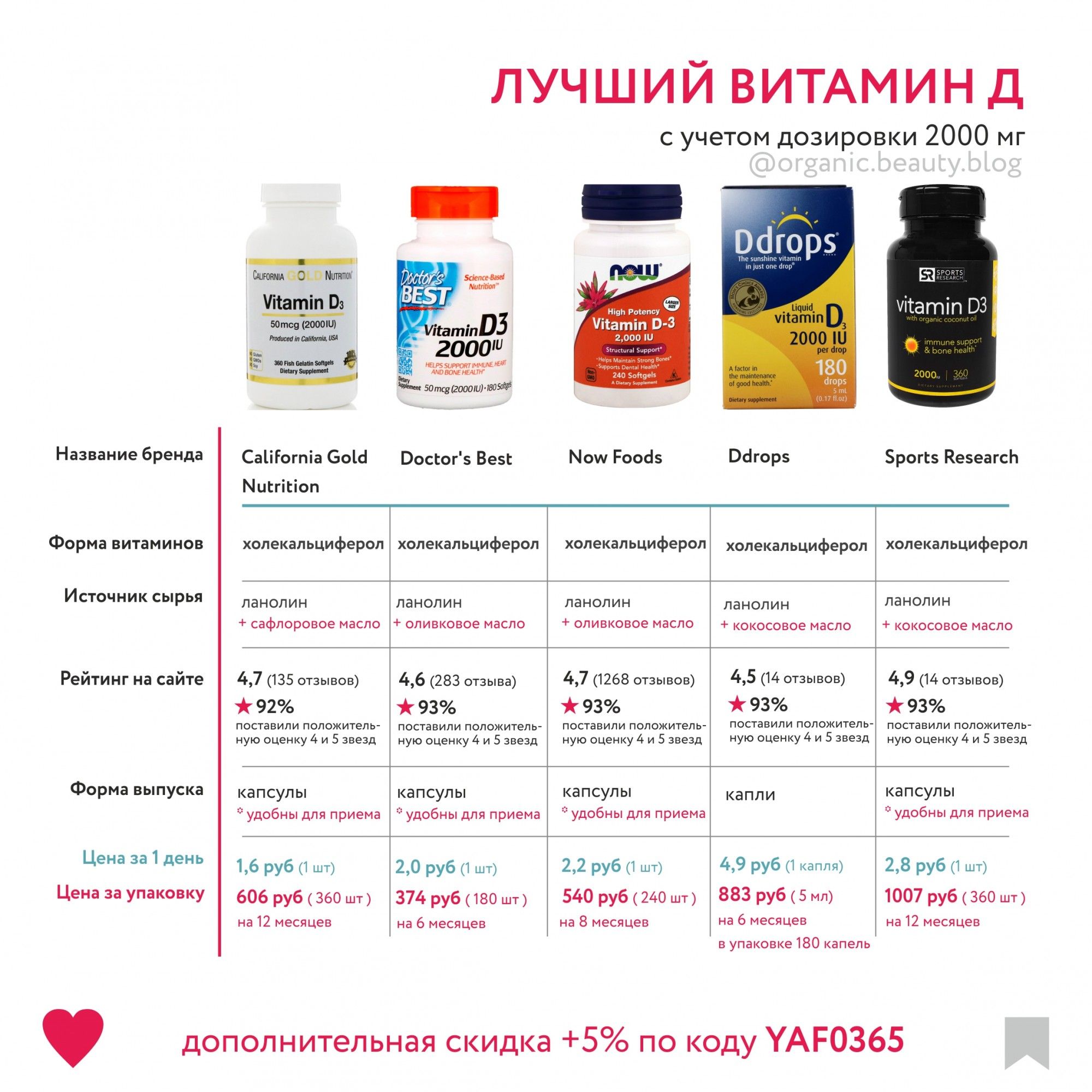 Ru › drug › viagraВИАГРА, таблетки - Здоровье