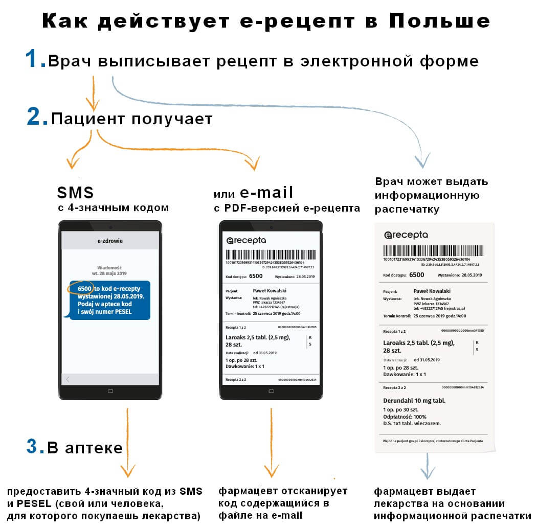 Как купить Виагру без рецепта в аптеке советы и рекомендации