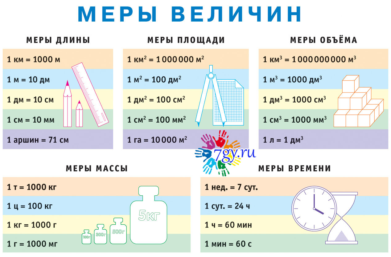Сколько по времени действует Виагра - FunKit