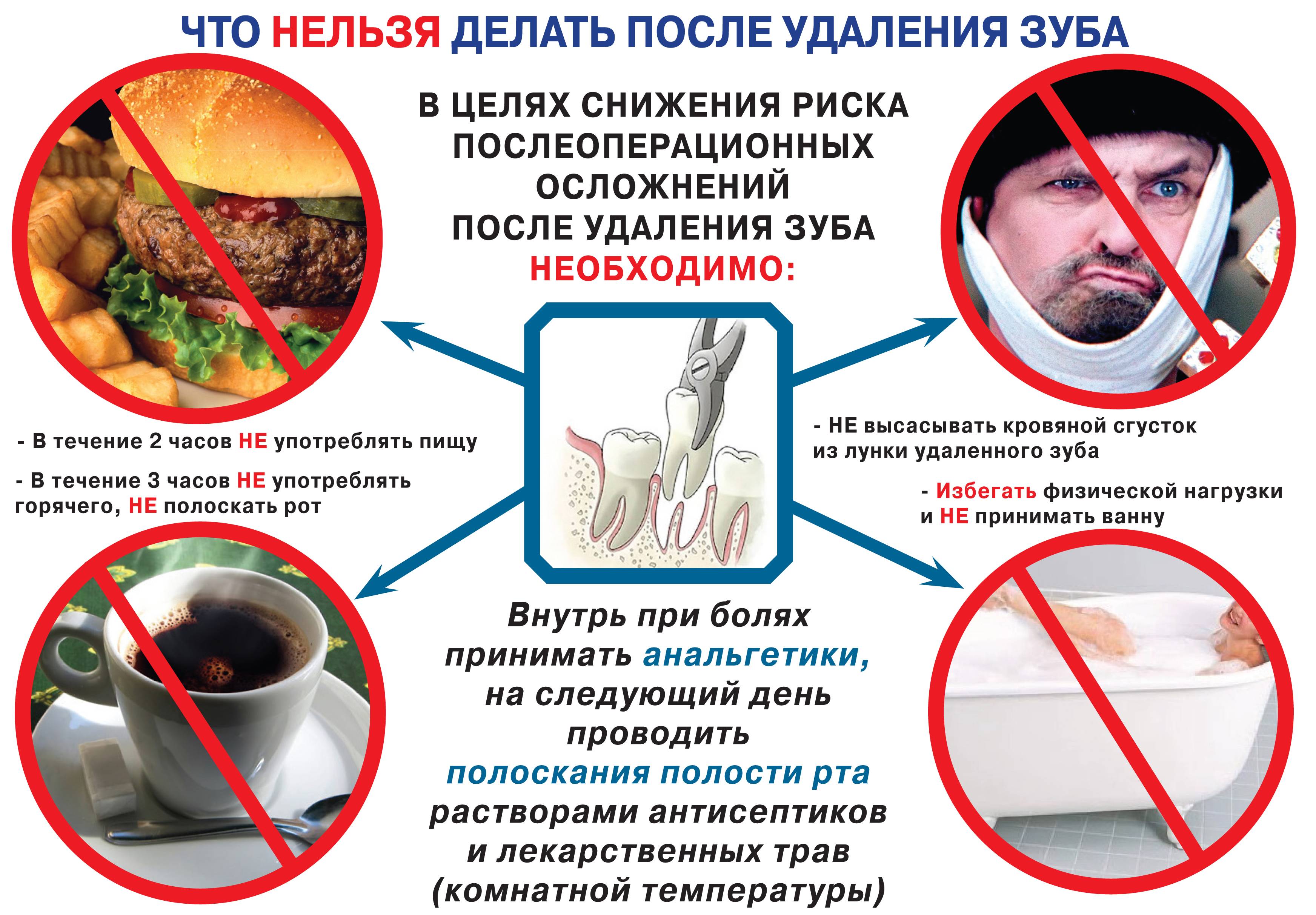Через сколько действует виагра. Время действия Виагры и аналогов