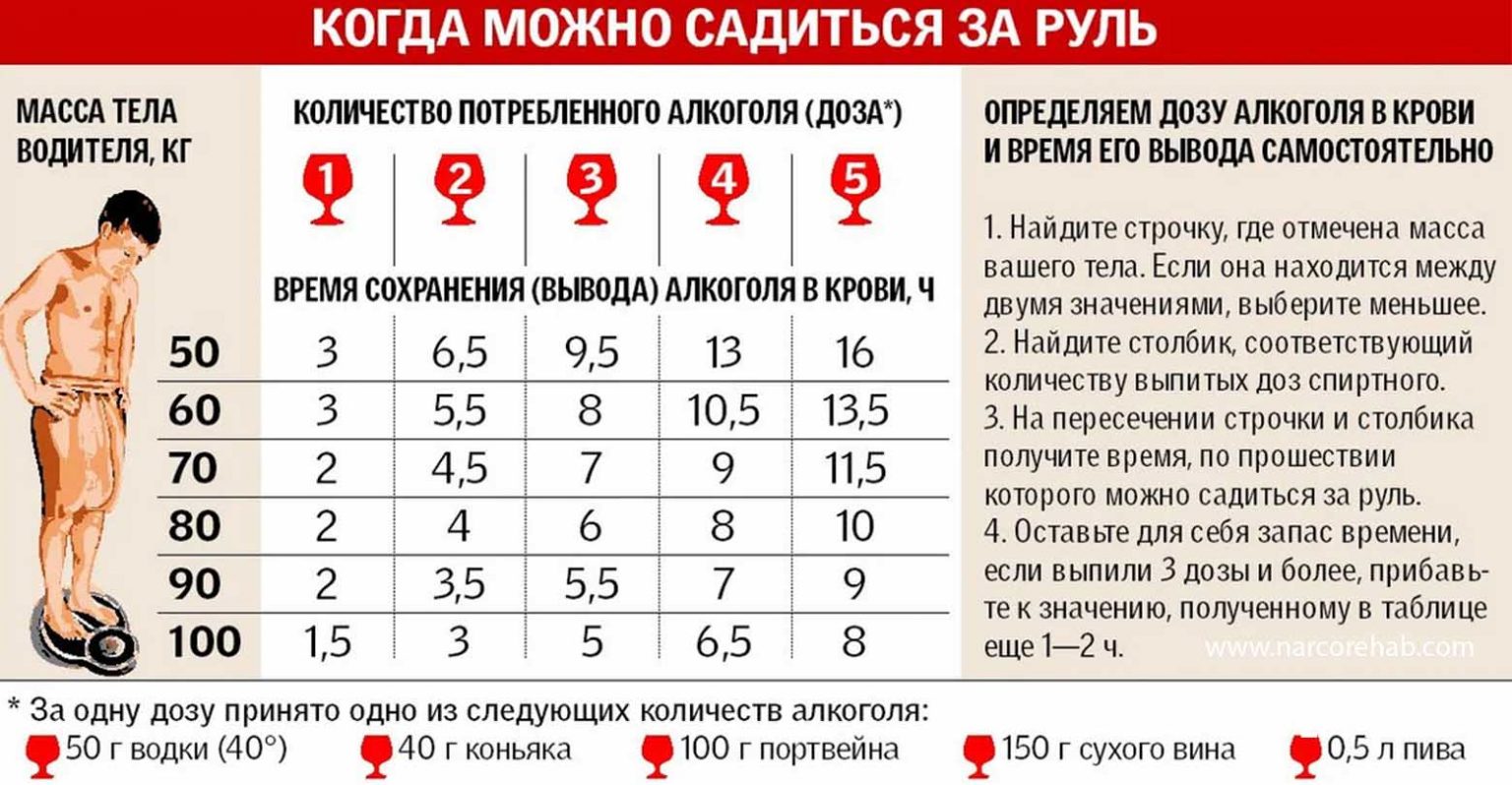 Сколько виагры нужно принять для достижения эффекта