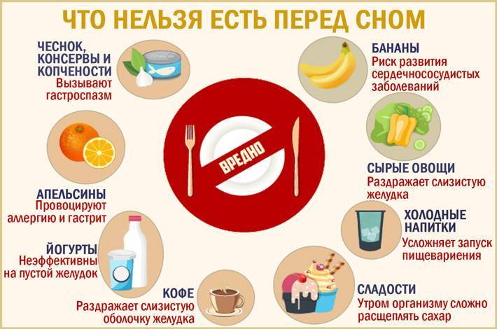 До или после еды