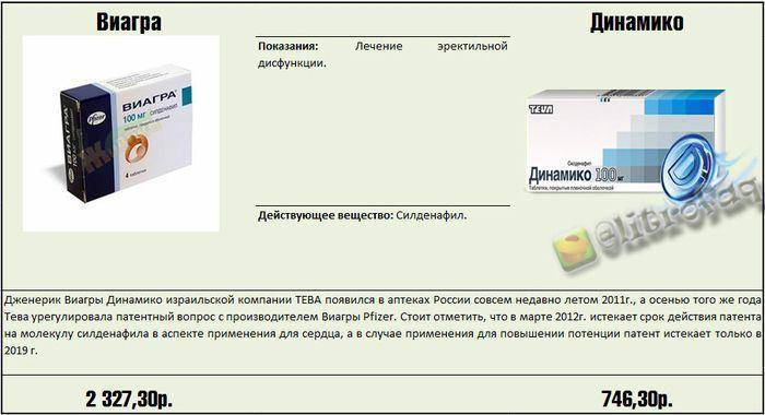 Аналоги Виагры дешевые, в аптеке, для женщин, для мужчин - чем.