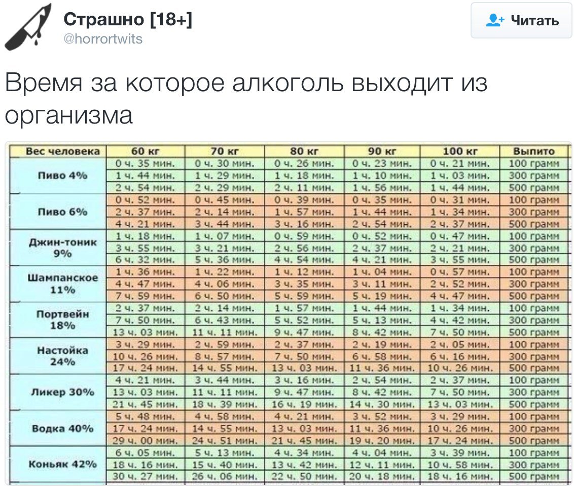 Время действия Виагры и аналогов. Через сколько начинает действовать