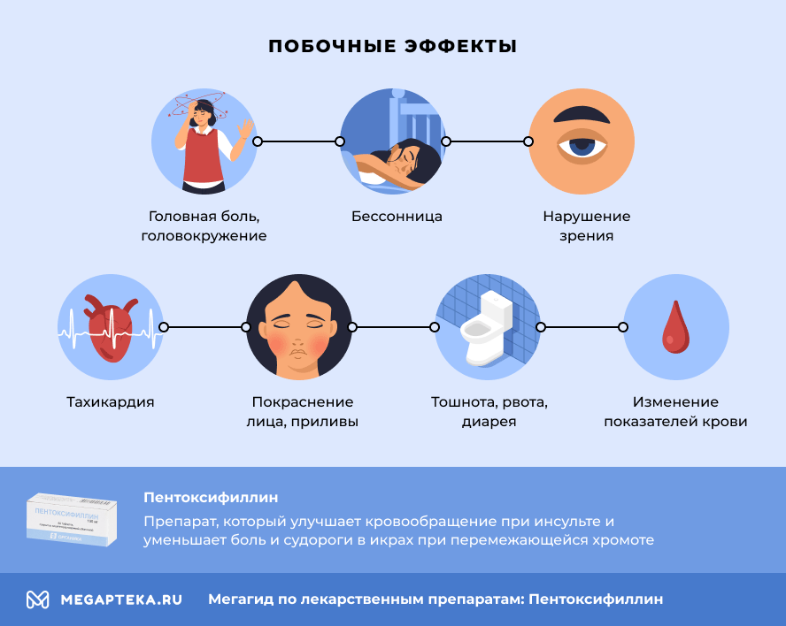 Тадалафил-СЗ - таблетки, инструкция по применению, тадалафил.