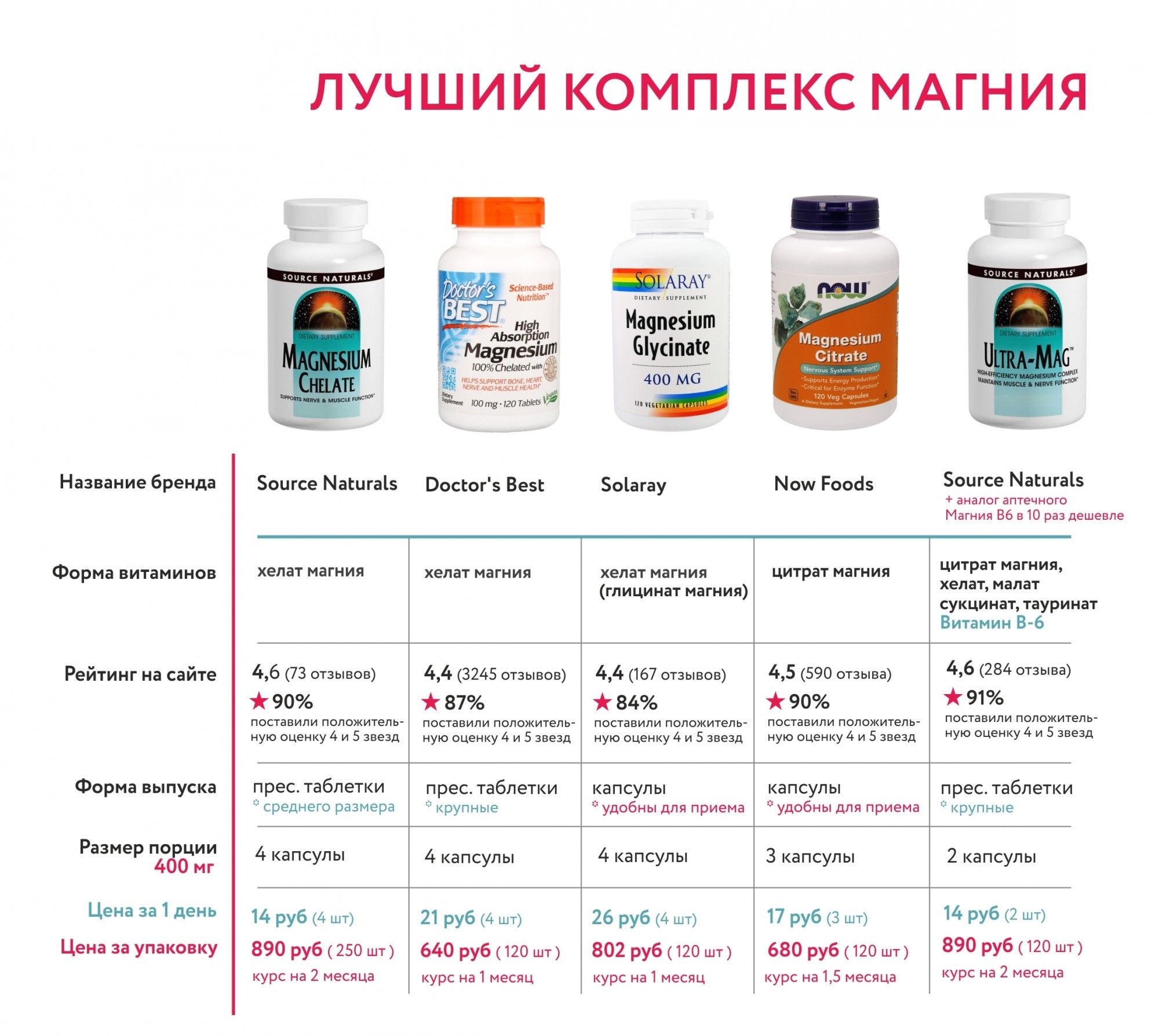 Женский возбудитель обзор 5 самых эффективных - цены, отзывы.