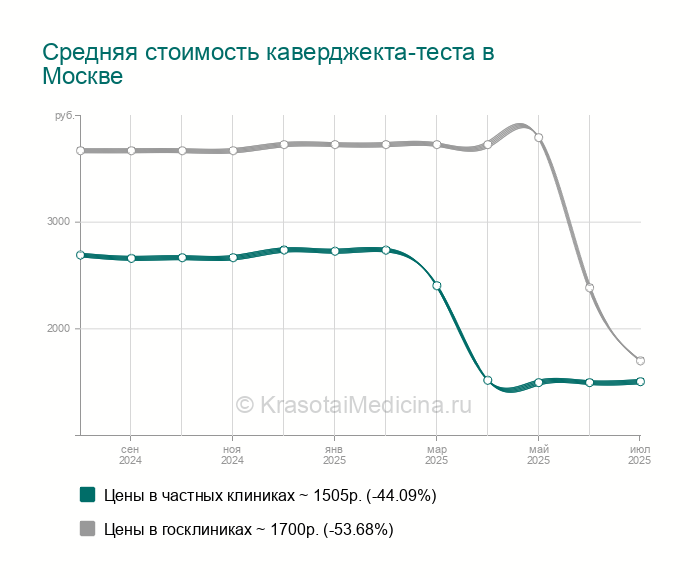 Тайны соборов эпохи Ивана Грозного