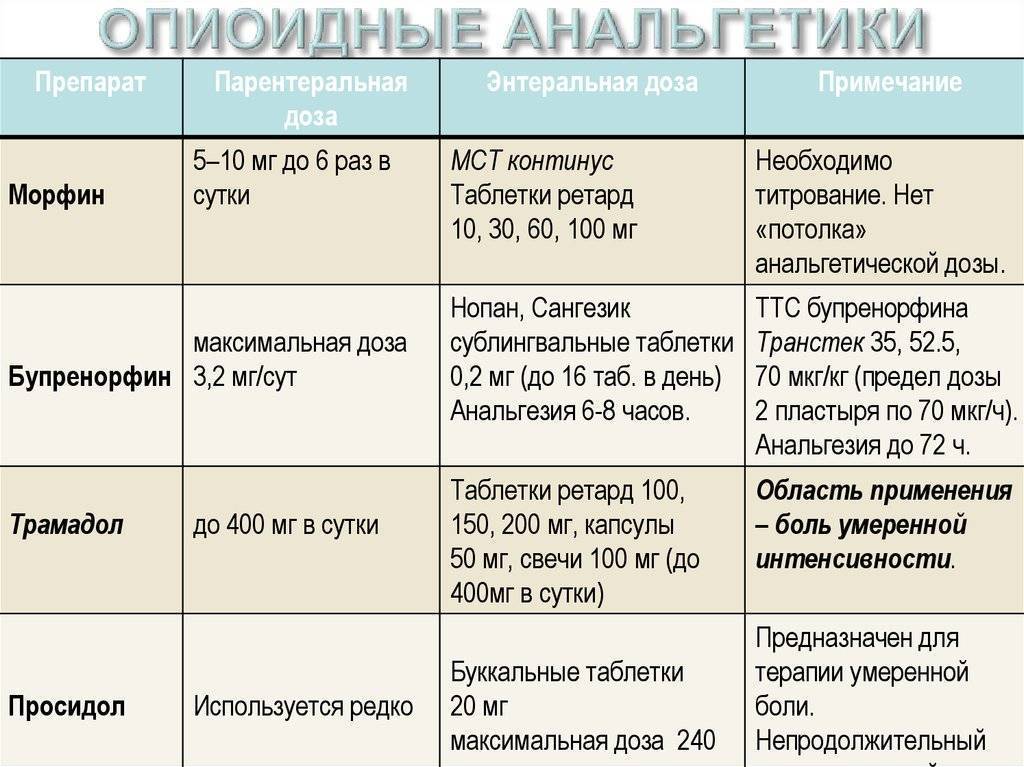 Как принимать виагру, чтобы был эффект