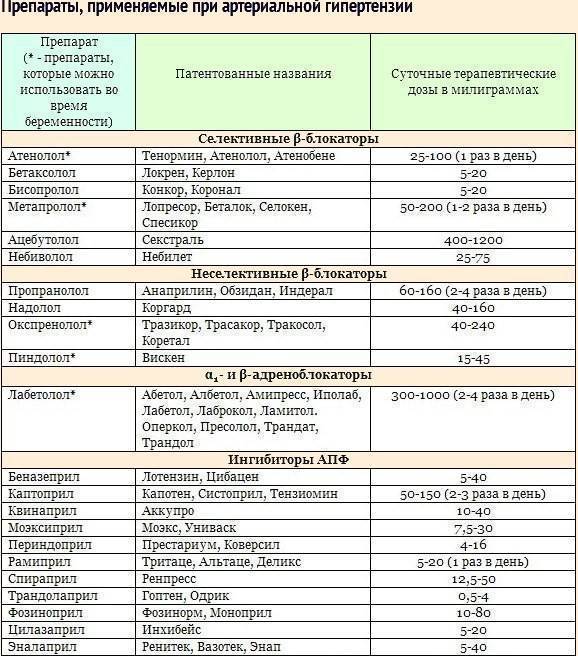 Виагра таблетки покрыт. п/о 50мг, №1 Таблетки, покрытые.