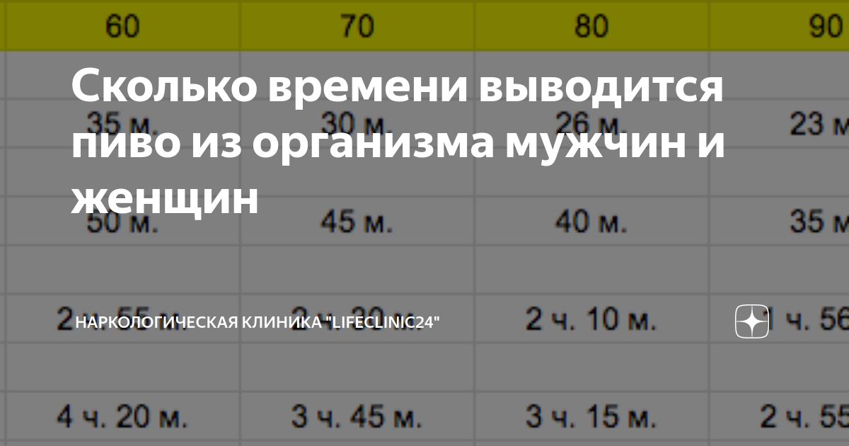 Сколько времени выводится нимесил из организма
