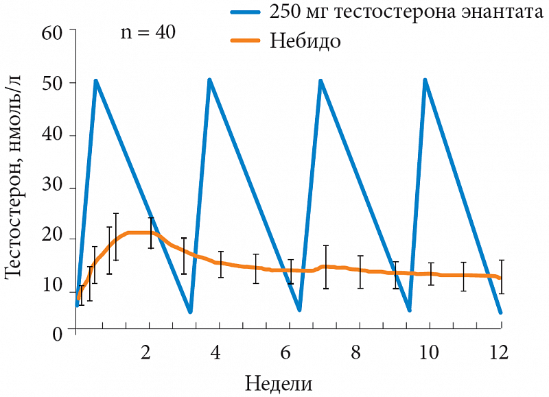 НЕБИДО инструкция, отзывы, аналоги, цена в аптеках