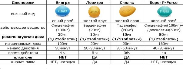 Обзор лучших аналогов Виагры на 2024 год