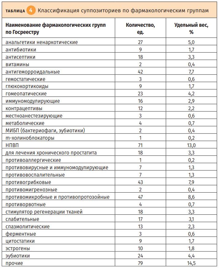 Влияние гипертонии на потенцию список разрешенных препаратов