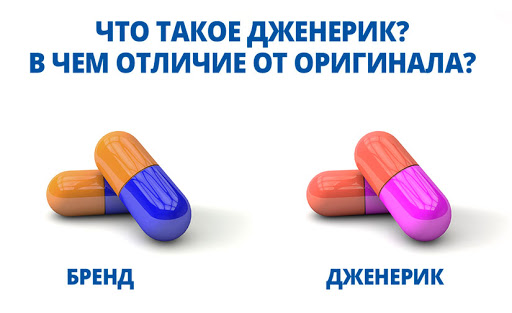 CatalogДженерики Виагра Сиалис Левитра купить в СПБ и Москве с.