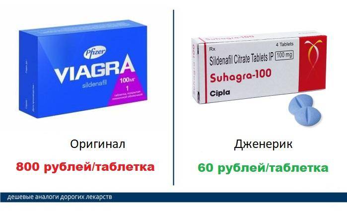 ТОП аналогов дешевых Виагры для мужчин в 2021 году.