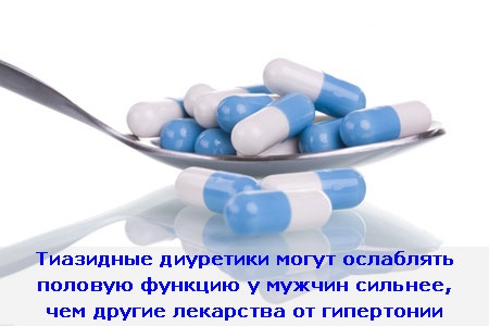Лучших препаратов для потенции у мужчин плюсы и минусы