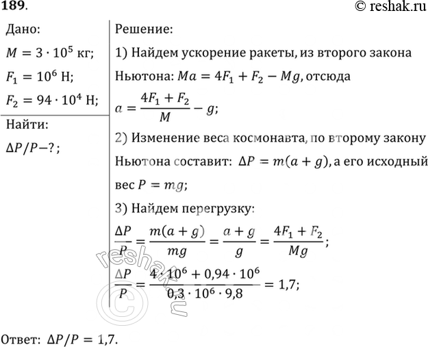 Виагра как работает чудо-таблетка и поможет ли она женщинам
