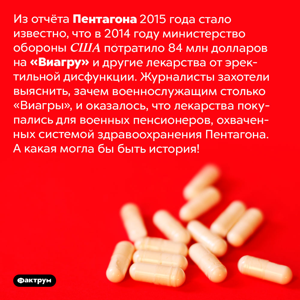 Почему виагра стала по рецепту