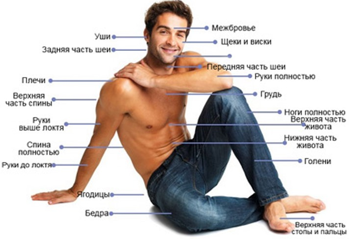 Как мужчине продлить эрекцию 5 действенных способов
